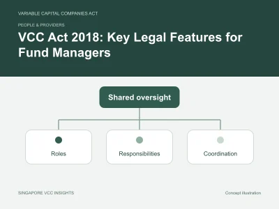 People & providers illustration for VCC Act 2018: Key Legal Features for Fund Managers