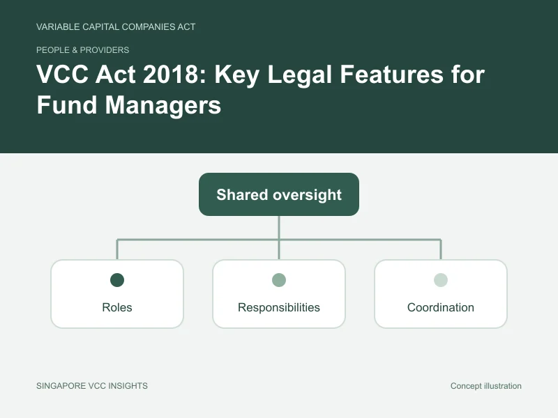 People & providers illustration for VCC Act 2018: Key Legal Features for Fund Managers