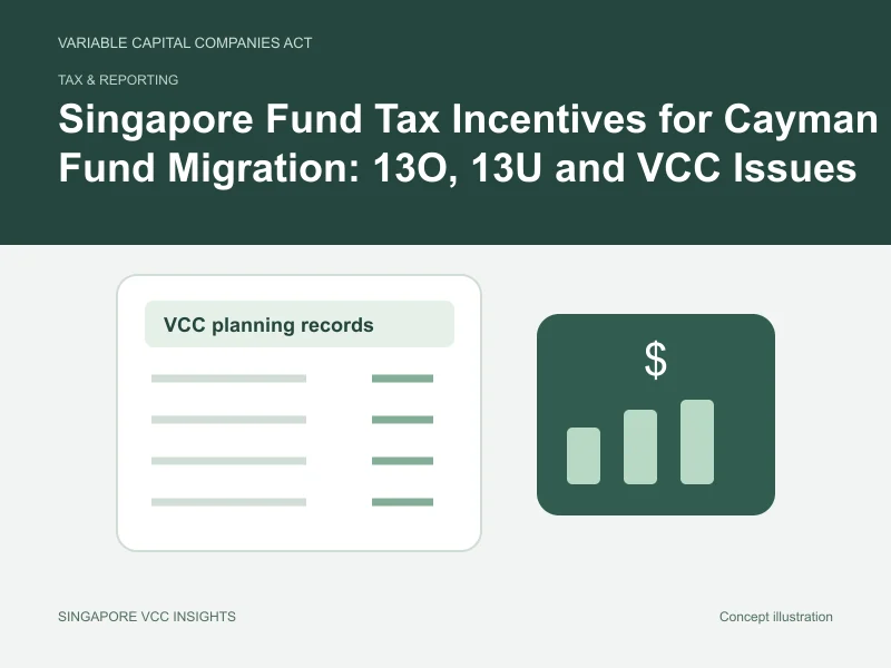 Tax & reporting illustration for Singapore Fund Tax Incentives for Cayman Fund Migration: 13O, 13U and VCC Issues